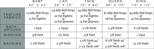 The Phoebe Quilt by Kitchen Table Quilting